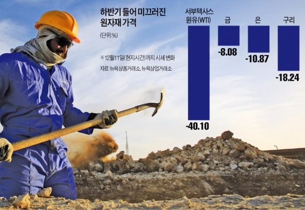 '바닥'밑 '지하실'까지 확인한 원자재…"ETF로 분할매수 나설 때"