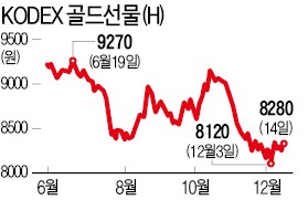 '바닥'밑 '지하실'까지 확인한 원자재…"ETF로 분할매수 나설 때"