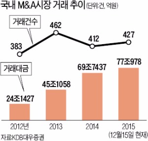 '주인' 바뀌는 기업에 주목하라