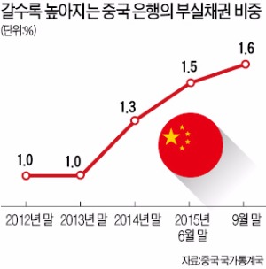 내년 중국 경제개혁 화두는 '좀비 기업' 퇴출