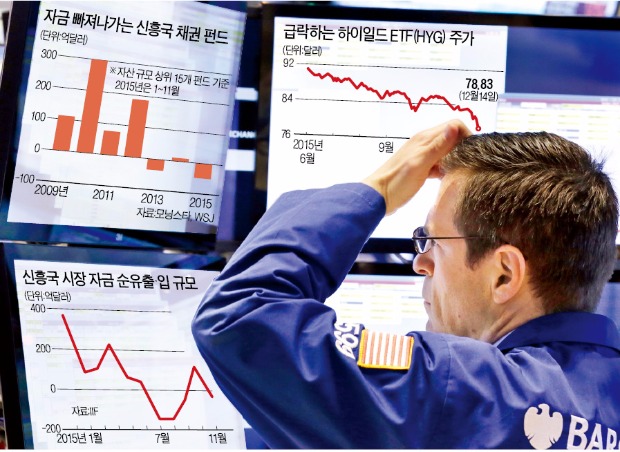 [17일 미국 FOMC 금리 결정] 정크본드 시장, 금리인상 앞두고 '투매'…신흥국 위기 '방아쇠' 되나