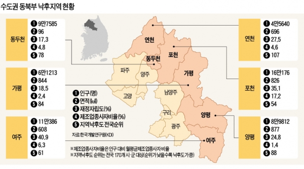 [2016 경제정책 방향] 낙후된 경기 동북부·인천 항만 인근, 공장 신·증설 족쇄 풀린다