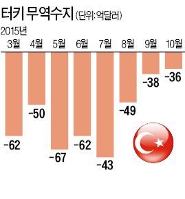 [미국 FOMC 이후 주목해야 할 4가지] (3) 신흥국 차별화…브라질 '다급' 인도 '느긋'