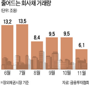 [마켓인사이트] 정부, 연기금 긴급 투입…회사채 매입 확대