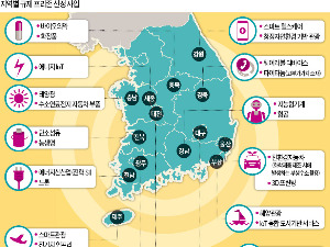  전남 드론·경북 타이타늄…규제 없애 지역별 전략산업 키운다