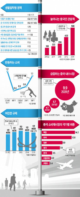 [2016 경제정책 방향] '한류 비자' 신설…중국 관광객 유치