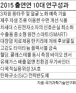 장기 실종자 현재 얼굴 '3D 몽타주'로 예측한다