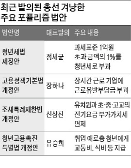 입법 마비된 국회…총선 겨냥 '포퓰리즘 법안'은 봇물