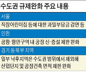 [2016 경제정책 방향] 낙후된 경기 동북부·인천 항만 인근, 공장 신·증설 족쇄 풀린다
