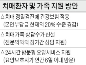 모든 치매 검진에 건강보험 적용