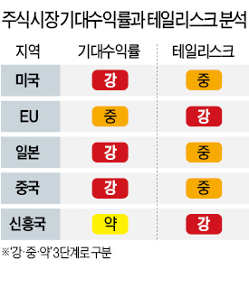 [2016 경제 대예측 세미나] "신흥국, 작은 변화에도 큰 위기 맞을 수도"