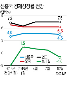 [2016 경제 대예측 세미나] "중국 경기둔화 리스크, 선제적 대응 필요"