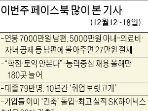 [클릭! 한경] '대졸 79만명 취업 보릿고개' 20만여명 공감