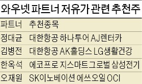 원가 부담 줄어든 LG화학·롯데케미칼·한전 '관심'