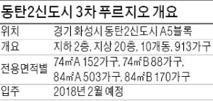 [분양 현장 포커스] 동탄2신도시 3차 푸르지오, 전가구 중소형 타입…실수요층에 제격