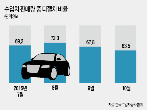 [올해 산업계 달군 10대 이슈] "1등 사업에 집중"…일년 내내 사업재편·구조조정