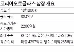 올해 마지막 공모주 코리아오토글라스