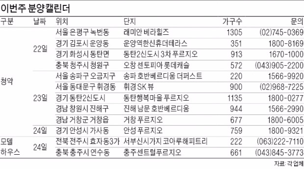 성탄절 앞두고 분양 봇물…송파·은평·동탄 등 9725가구