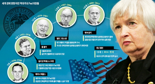 [글로벌 리포트]  돈 풀던 버냉키, 다시 조이는 옐런…Fed 의장 한마디에 세계 경제 '롤러코스터'