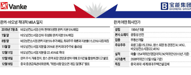 'M&A 표적' 된 중국 최대 건설사…대륙 '들썩'