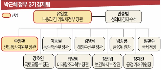 [12·21 개각] 유일호 "정책기조 변화 없다…구조개혁이 최우선 과제"