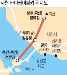 경남 초양도~각산 연결…'사천 바다케이블카' 착공