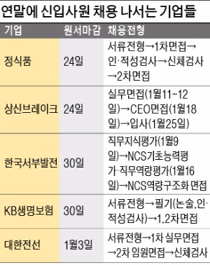 [취업에 강한 신문 한경 JOB] 정식품,  24일까지 2016 상반기 공채 접수