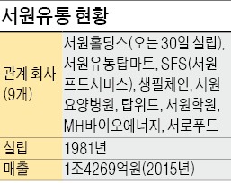 서원유통 "지주사 설립으로 제2 도약"