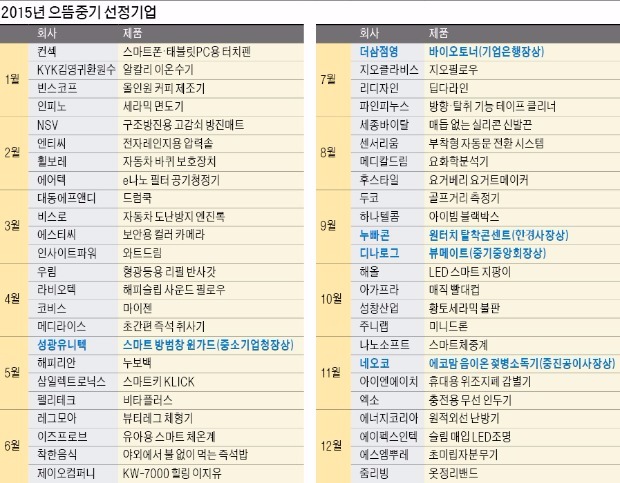 [2015 으뜸중소기업제품상] "TV홈쇼핑보다 마케팅 효과 좋네요"