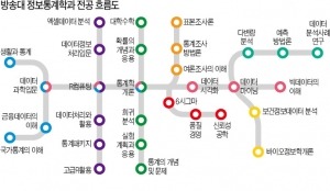 빅데이터 과학자의 꿈…방송대에 지름길 있다