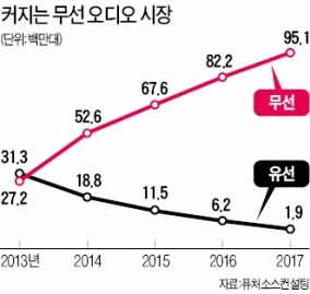 오디오 두드리면 '뮤직 큐'…소리 강약 따라 LED램프도 '반짝'