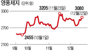 35세 연하 아내에 물려줬더니…3년 만에 주인 바뀌는 영풍제지