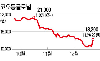 코오롱글로벌, 자사주 매입 결정에 7월 이후 최대 폭 상승