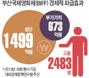 부산 영화, 광주 비엔날레, 대구 오페라·뮤지컬…문화, 도시의 브랜드가 되다