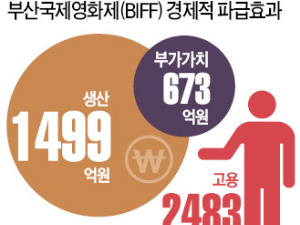 부산 영화, 광주 비엔날레, 대구 오페라·뮤지컬…문화, 도시의 브랜드가 되다