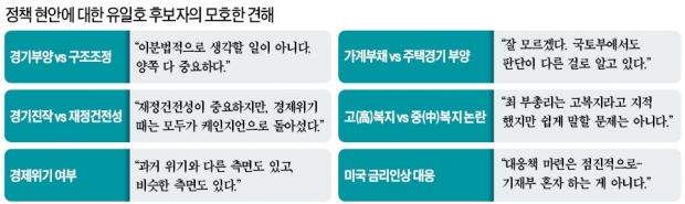 [유일호의 경제정책관] "이런 측면도…저런 측면도…" 정책 현안 얼버무린 유일호