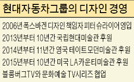 "디자인 역량이 곧 브랜드 가치다"…자동차에 예술 접목…정의선의 '디자인 경영'