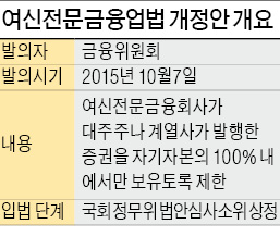 대우증권 인수 유력한 미래에셋…'여전법 개정안' 향방에 촉각