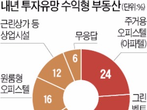  역세권 아파텔·그린벨트 내 토지 유망