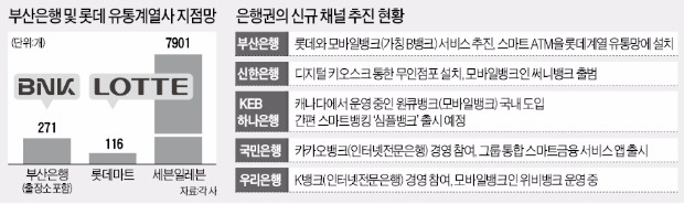 부산은행, 전국 롯데마트에 무인점포 설치한다