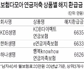 KDB생명, 온라인 보험슈퍼마켓서 '두각'