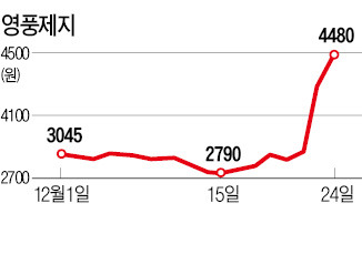 '제지업계 신데렐라'는 왜 회사를 팔았나