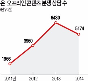 "유료 콘텐츠 본 적 없는데"…IPTV '요금 폭탄' 항의 급증