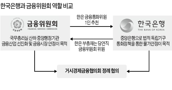 한계기업 구조조정, 주택대출 대책 이미 내놨는데…부채위험 뒤늦게 부각시킨 한은에 '섭섭'