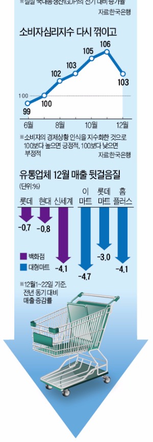 [썰렁한 연말 경기] 송년회도 구조조정…여의도·종로·강남 '오피스 상권' 칼바람