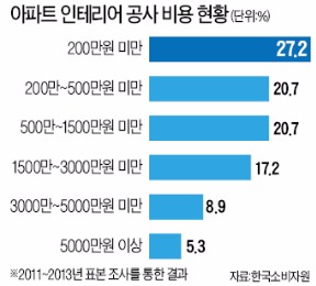 [커지는 집수리 시장] 분당·일산 등 20년 넘은 집 700만가구 육박…고치고, 꾸미고, 겉은 낡아도 내부는 '새 집'