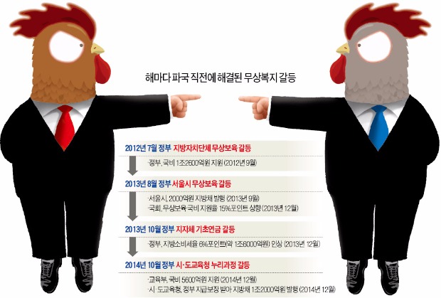 4년째 '무상보육 치킨게임'…"버티면 된다" 학습효과