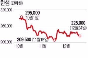 TV편성표 보면 유망주 보인다