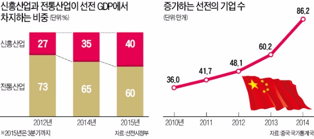 "선전 산사태는 인재"…'고도성장 민낯' 드러낸 중국