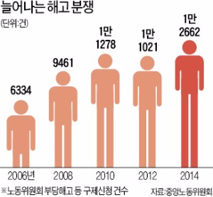 [단독] '일반해고 정부 지침' 30일 나온다